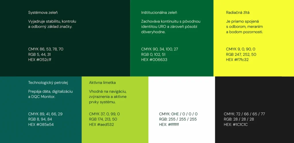 uro